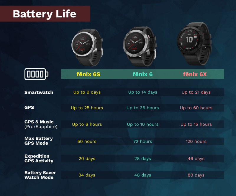 Сравнение garmin fenix. Garmin Fenix 7x Pro. Garmin Fenix 6s Pro. Garmin Fenix вся линейка. Garmin Fenix 7 Size.