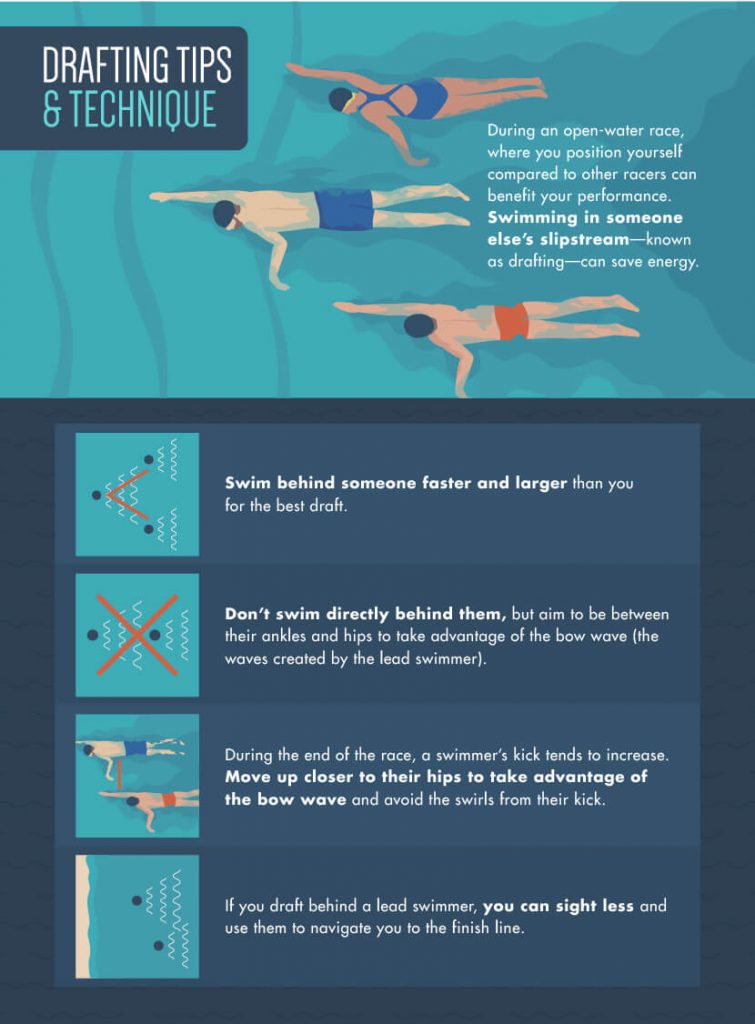 Open water Swimming Infographics