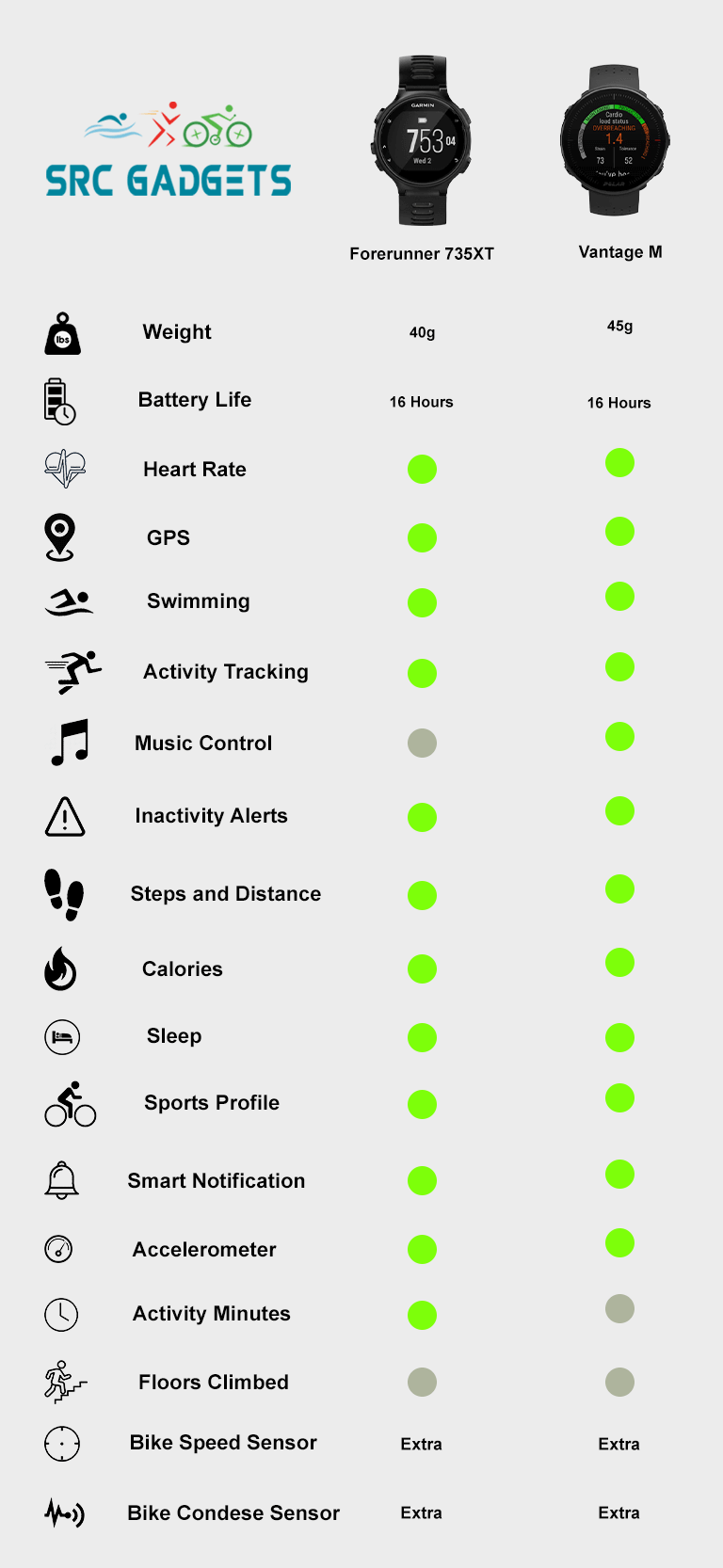 garmin 735xt battery life