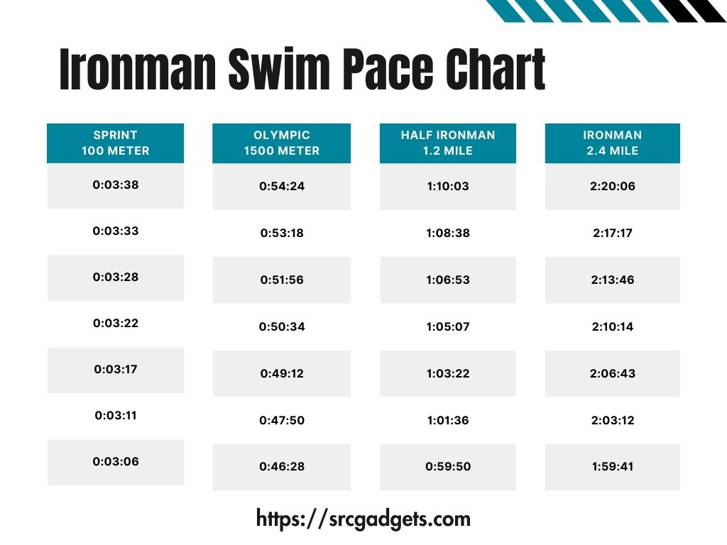 Ironman Swim Pace Chart SRC Gadgets